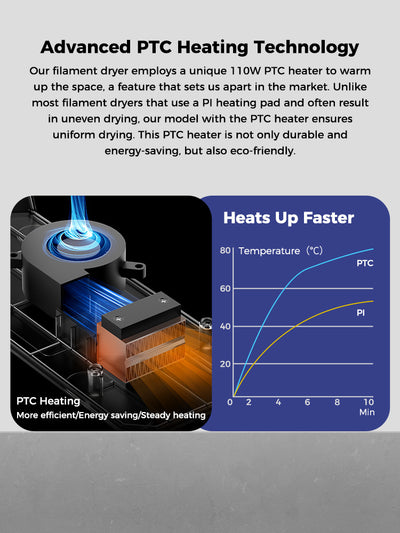 Creality Space π Filament Dryer